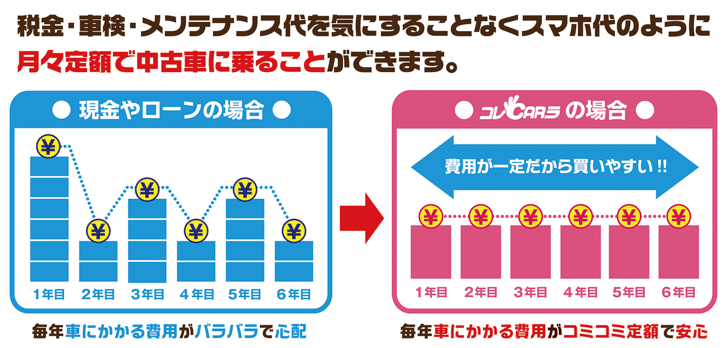 定額　カーリース 宮崎